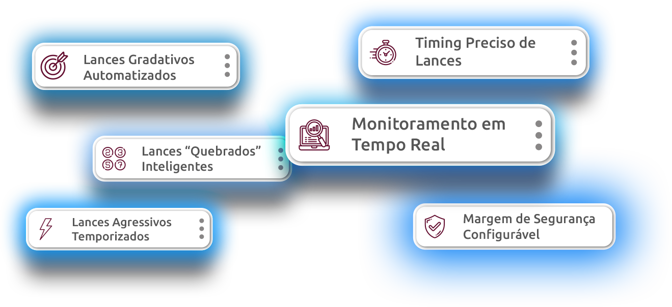 Recursos configuráveis do eLicitaDisputa